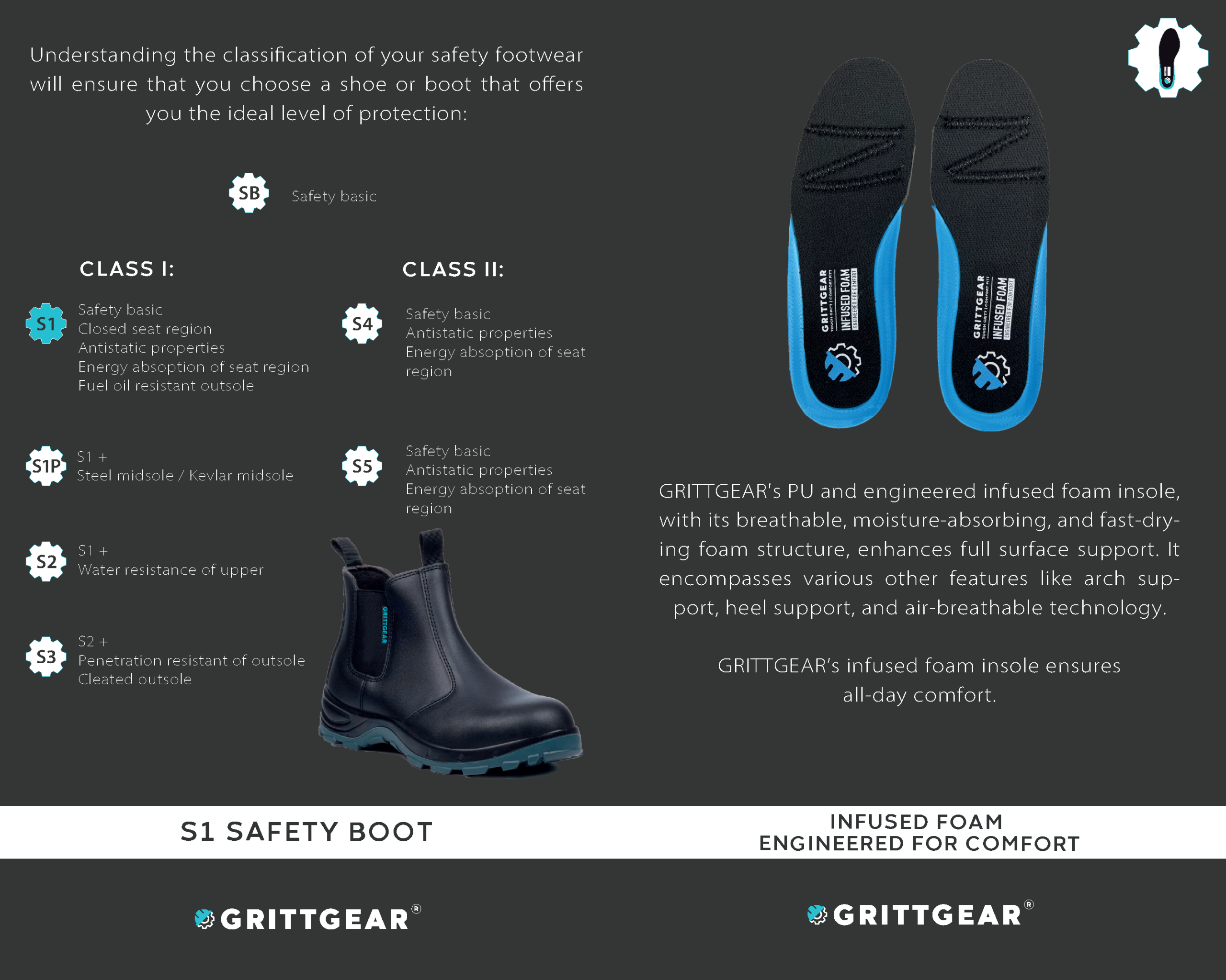 Grittgear Mangano Black Leather Safety Boot - Image 5